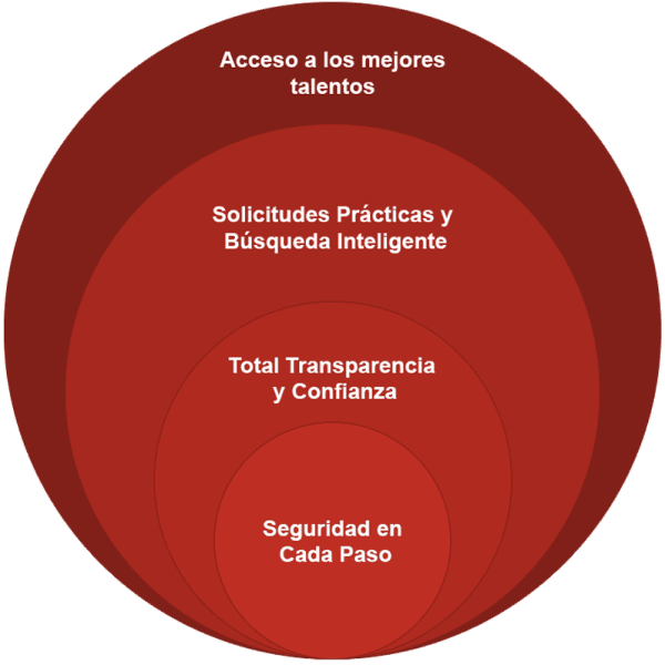 Beneficios para Aliados